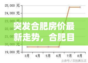 突发合肥房价最新走势，合肥目前房价走势 