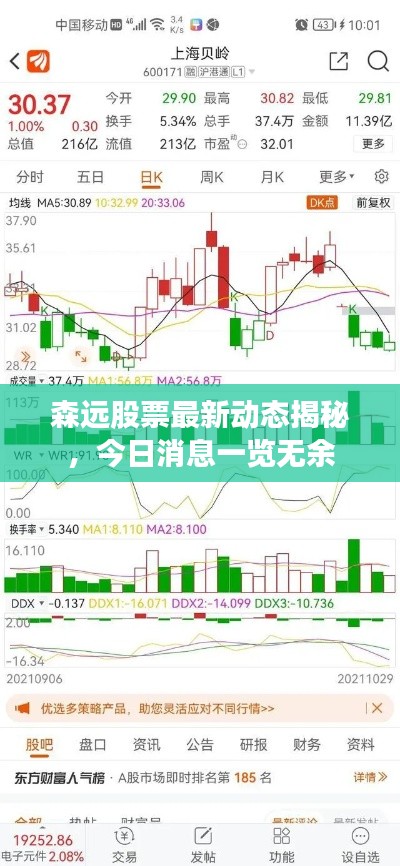 森远股票最新动态揭秘，今日消息一览无余