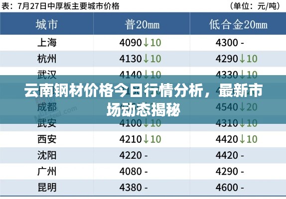 云南钢材价格今日行情分析，最新市场动态揭秘