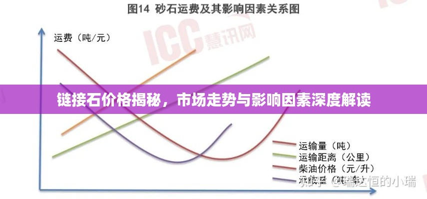 链接石价格揭秘，市场走势与影响因素深度解读