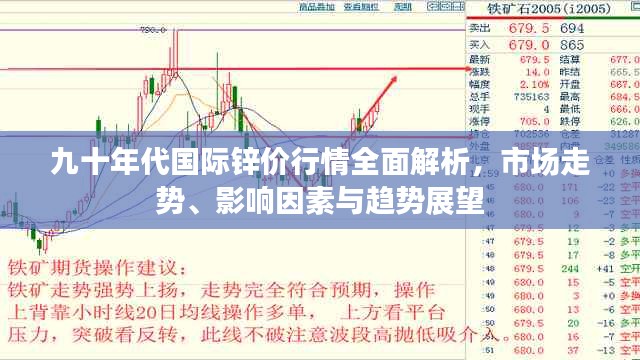 九十年代国际锌价行情全面解析，市场走势、影响因素与趋势展望