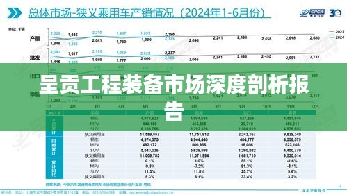 呈贡工程装备市场深度剖析报告