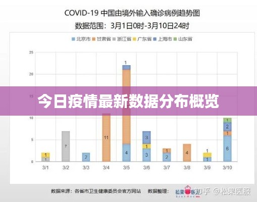 今日疫情最新数据分布概览