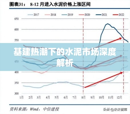 基建热潮下的水泥市场深度解析