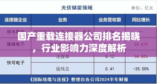 国产重载连接器公司排名揭晓，行业影响力深度解析