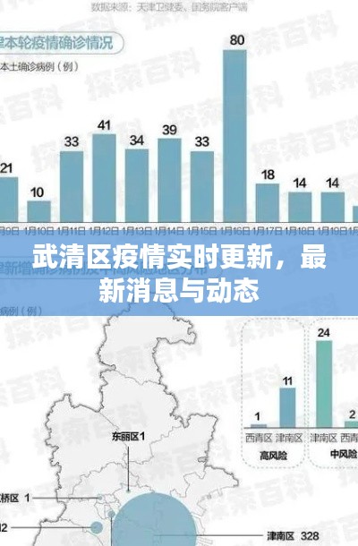 武清区疫情实时更新，最新消息与动态