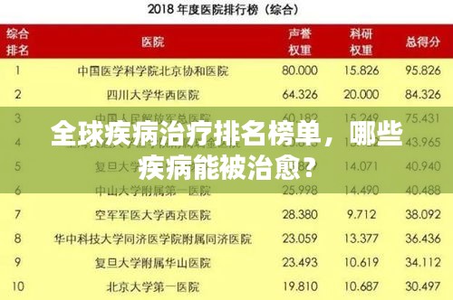 全球疾病治疗排名榜单，哪些疾病能被治愈？