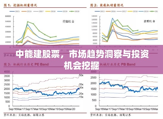 中能建股票，市场趋势洞察与投资机会挖掘