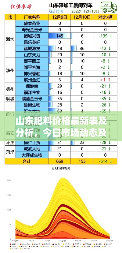 山东肥料价格最新表及分析，今日市场动态及趋势预测