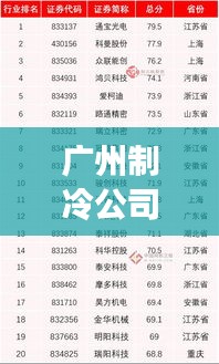 广州制冷公司排名TOP10揭晓，行业领军者榜单