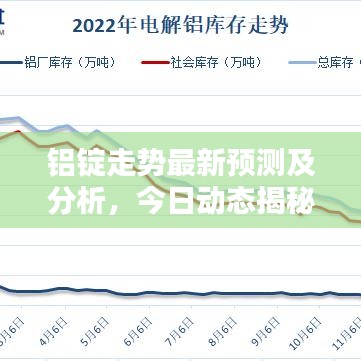 铝锭走势最新预测及分析，今日动态揭秘