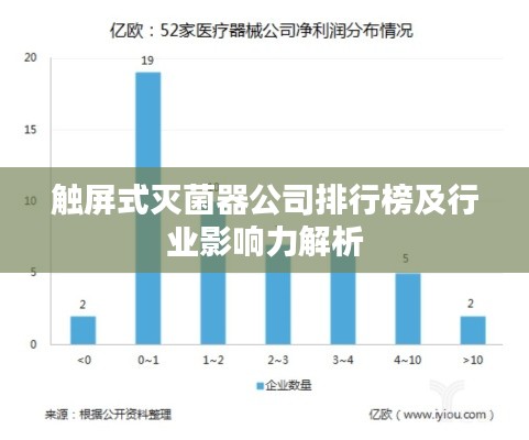 触屏式灭菌器公司排行榜及行业影响力解析