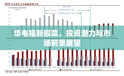 华电福新股票，投资潜力与市场前景展望