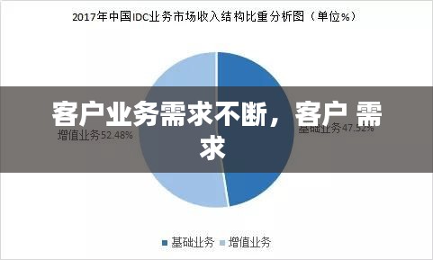 客户业务需求不断，客户 需求 