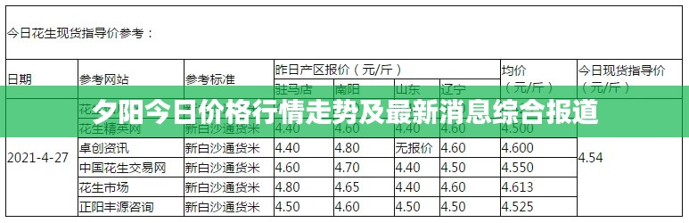 夕阳今日价格行情走势及最新消息综合报道