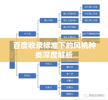 百度收录标准下的风机种类深度解析