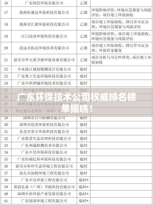 广东环保技术公司权威排名榜单揭晓！