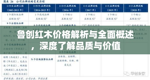 鲁创红木价格解析与全面概述，深度了解品质与价值