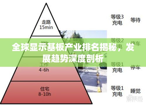 全球显示基板产业排名揭秘，发展趋势深度剖析