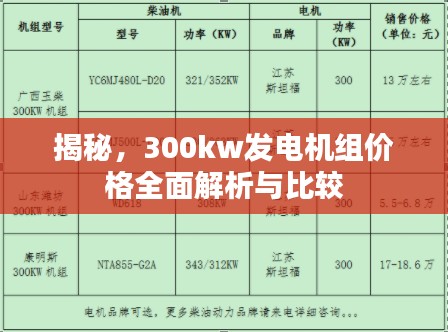 揭秘，300kw发电机组价格全面解析与比较