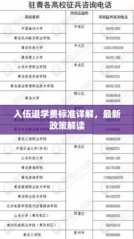 入伍退学费标准详解，最新政策解读