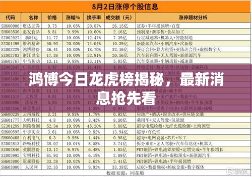 鸿博今日龙虎榜揭秘，最新消息抢先看