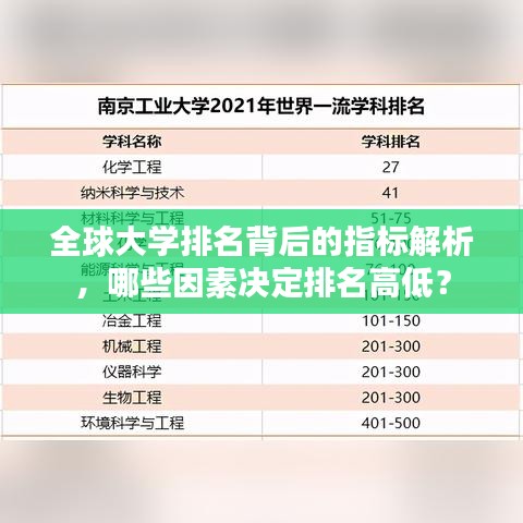 全球大学排名背后的指标解析，哪些因素决定排名高低？