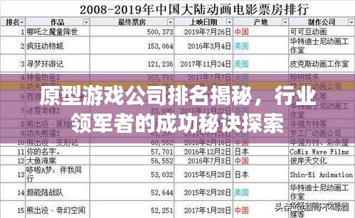 原型游戏公司排名揭秘，行业领军者的成功秘诀探索