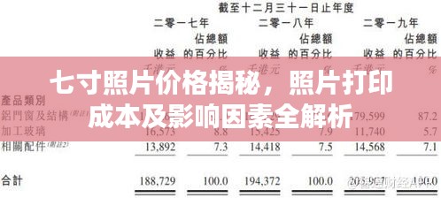 七寸照片价格揭秘，照片打印成本及影响因素全解析