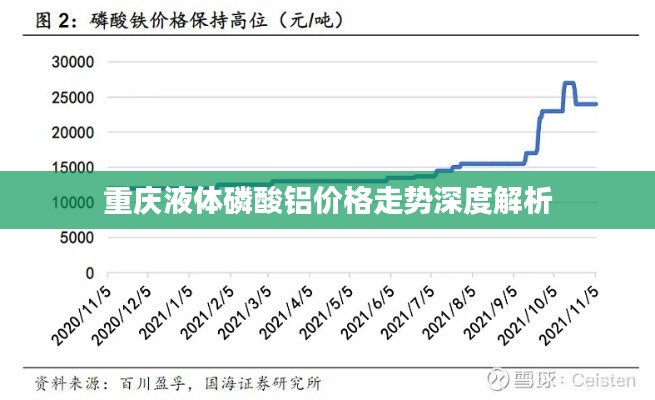 重庆液体磷酸铝价格走势深度解析