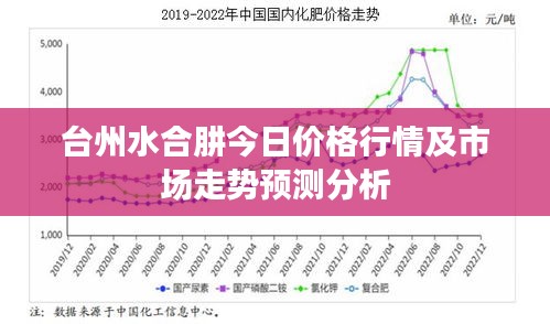 台州水合肼今日价格行情及市场走势预测分析