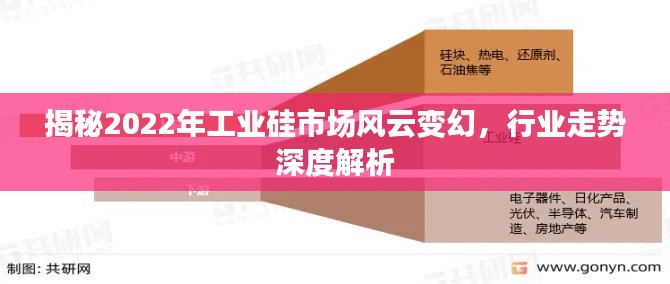 揭秘2022年工业硅市场风云变幻，行业走势深度解析