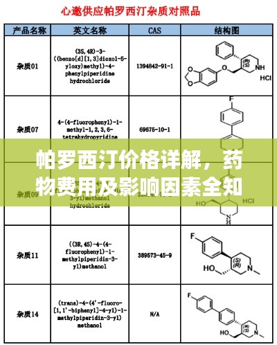 帕罗西汀价格详解，药物费用及影响因素全知道