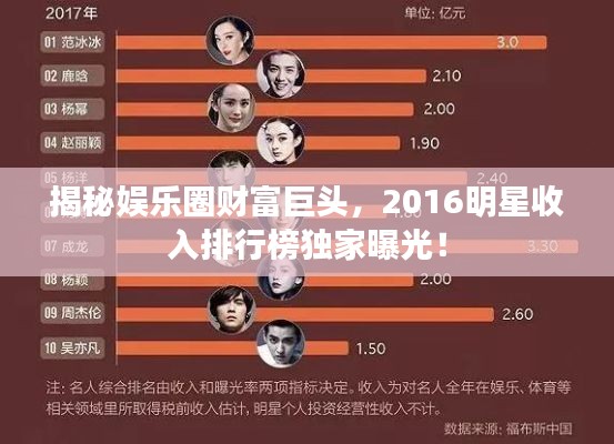 揭秘娱乐圈财富巨头，2016明星收入排行榜独家曝光！