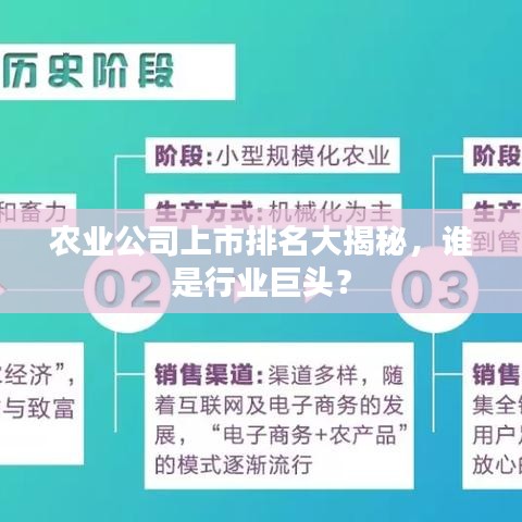 农业公司上市排名大揭秘，谁是行业巨头？