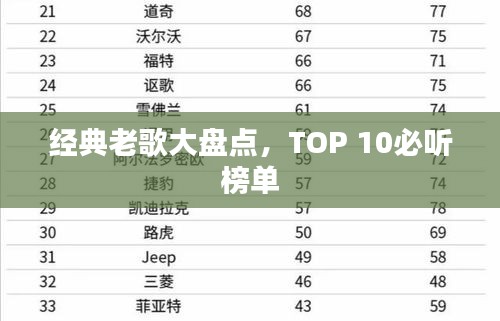 经典老歌大盘点，TOP 10必听榜单