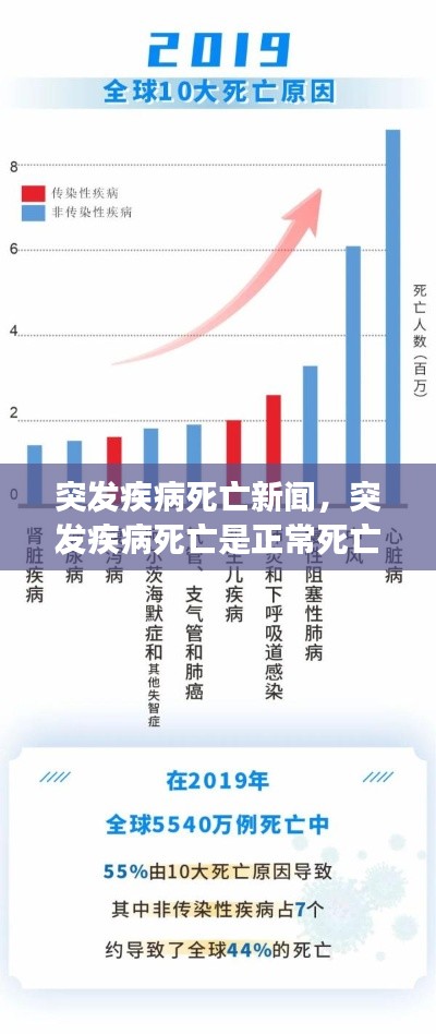 突发疾病死亡新闻，突发疾病死亡是正常死亡吗 