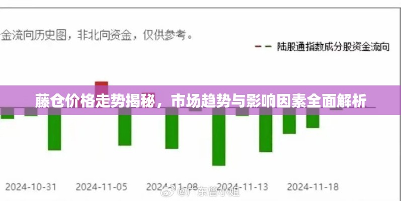 藤仓价格走势揭秘，市场趋势与影响因素全面解析