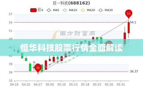 恒华科技股票行情全面解读