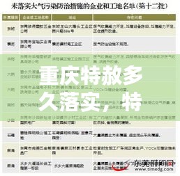 重庆特赦多久落实，特赦批次及名单 