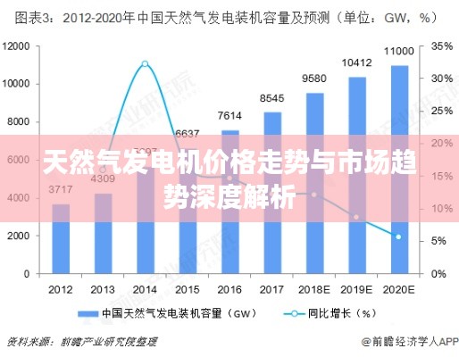 天然气发电机价格走势与市场趋势深度解析