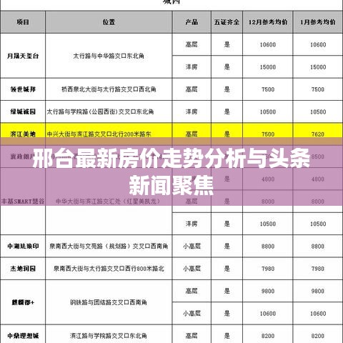 邢台最新房价走势分析与头条新闻聚焦