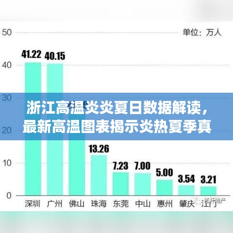 浙江高温炎炎夏日数据解读，最新高温图表揭示炎热夏季真相