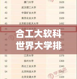 合工大软科世界大学排名表现亮眼，实力展现引人瞩目