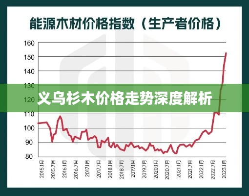 义乌杉木价格走势深度解析