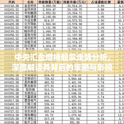 中央汇金增持股票走势分析，深度解读其背后的策略与影响