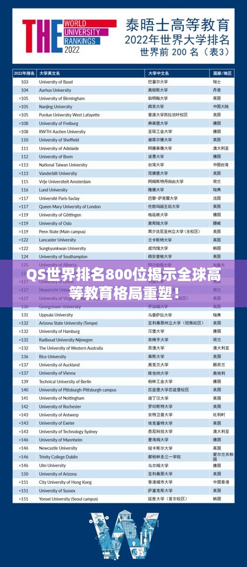 QS世界排名800位揭示全球高等教育格局重塑！