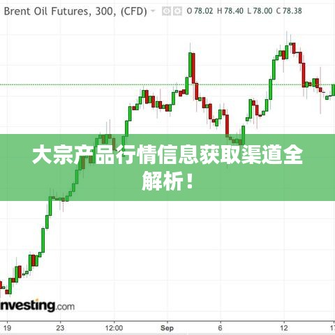 大宗产品行情信息获取渠道全解析！