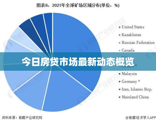 今日房贷市场最新动态概览