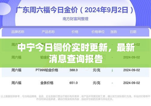 中宁今日铜价实时更新，最新消息查询报告